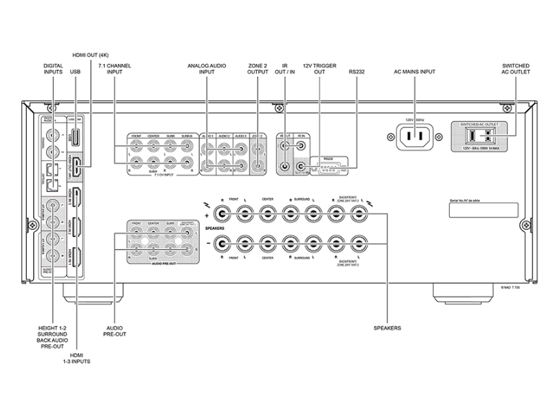 Load image into Gallery viewer, NAD T 758 V3i A/V Surround Sound Receiver