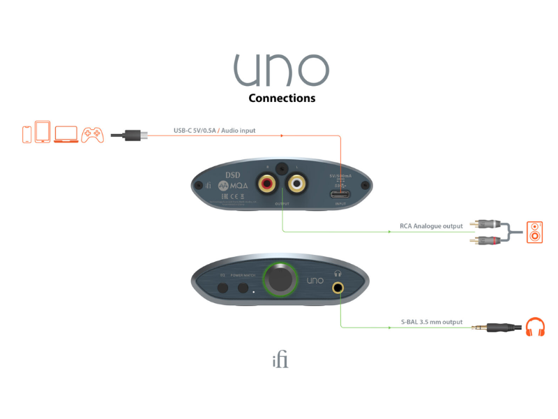 Load image into Gallery viewer, iFi Uno USB DAC and Headphone Amplifier