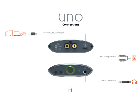 iFi Uno USB DAC and Headphone Amplifier